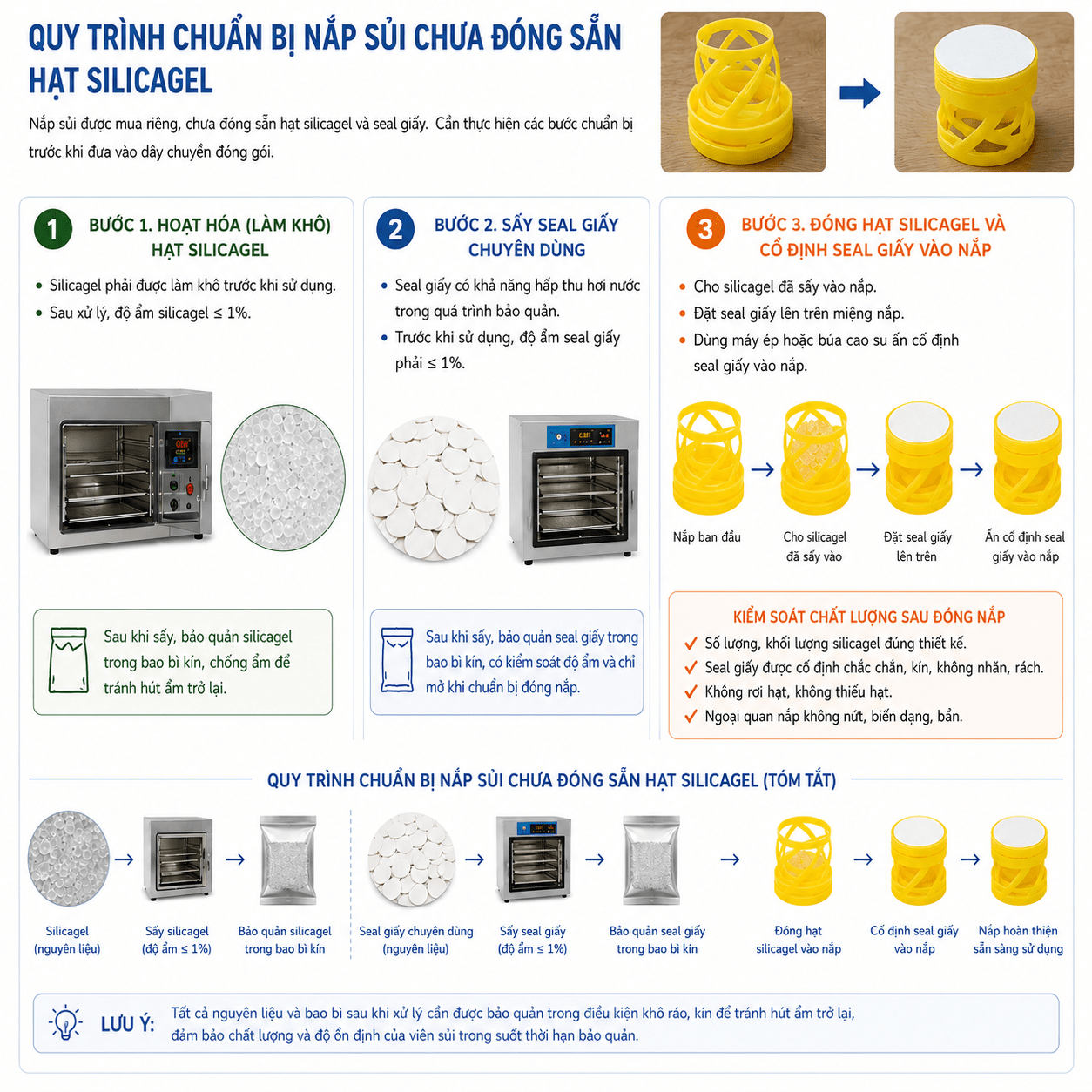 Quy trình đóng silicagel vào nắp sủi